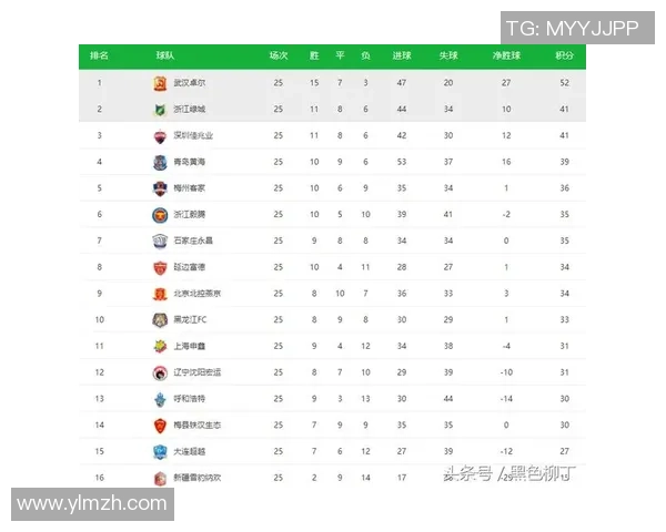 欧锦赛最新积分榜揭晓西安网球队以82分稳居第一名