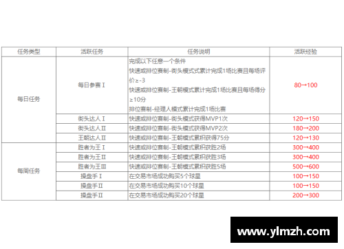 NBA合同的大鸟条款详解及其对球队薪资结构的影响